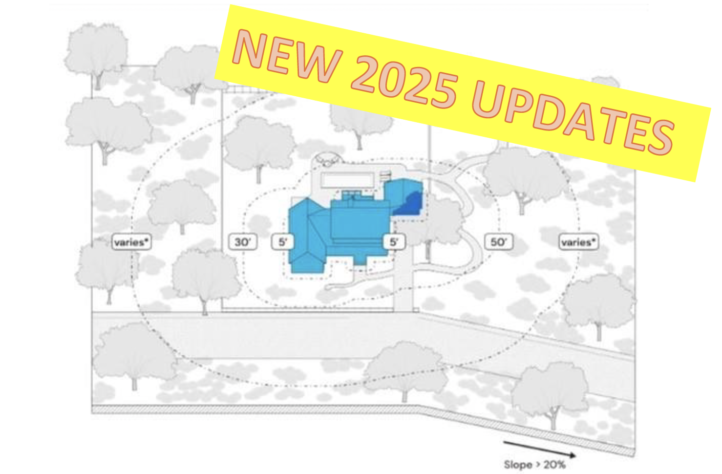 2025 brush clearance requirements