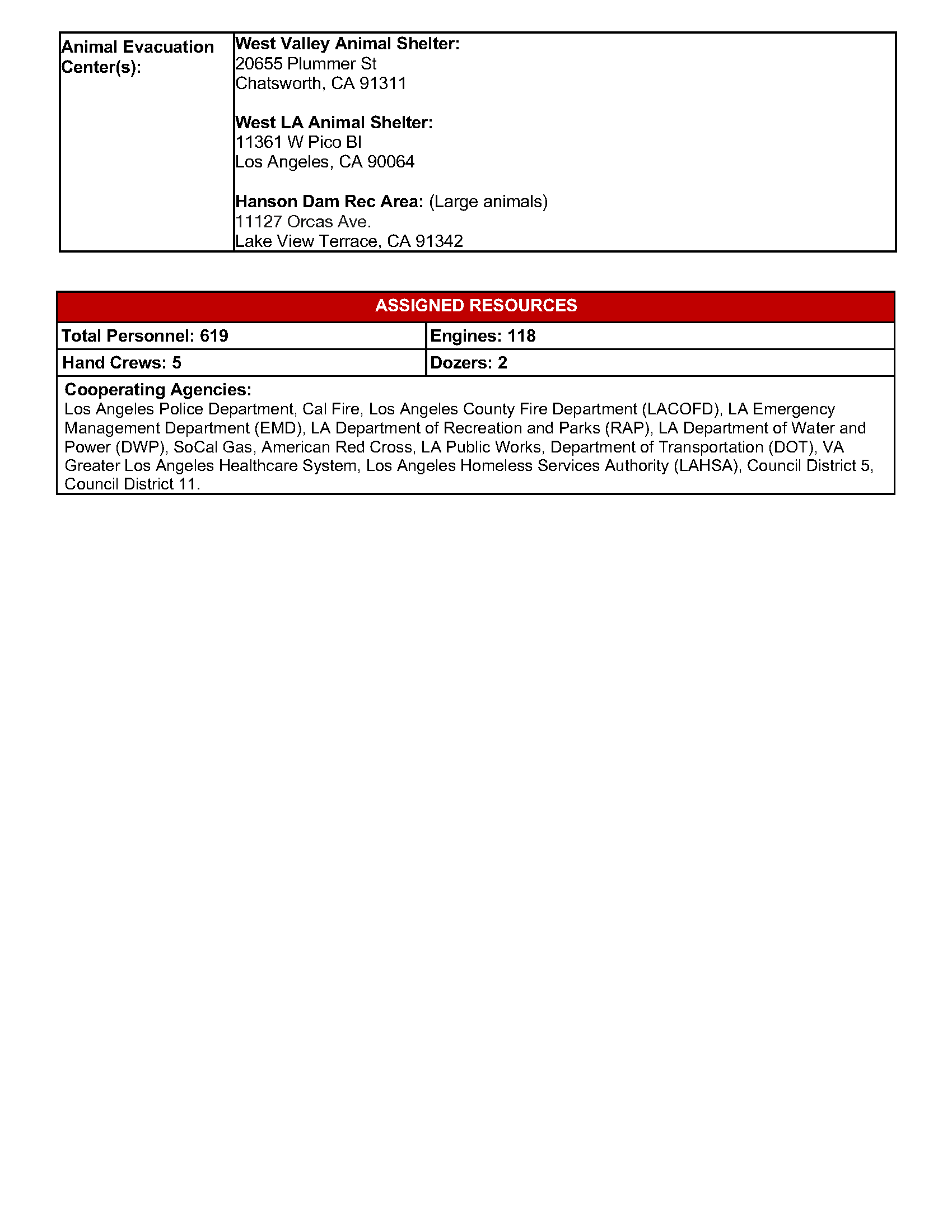 Page 2 of the morning update for October 31, 2019 Getty Fire