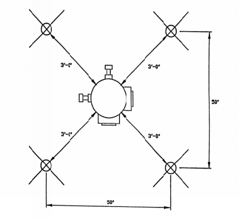 Diagram showing 4 guard posts around a hydrant with all 4 at minimum of 3 feet away